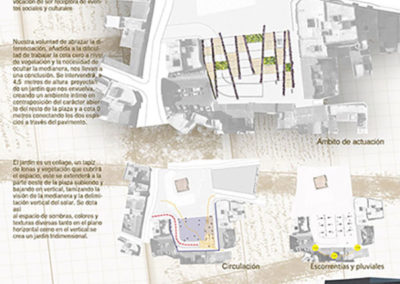 Reurbanización Plaza Colón. Relaciones en la plaza.